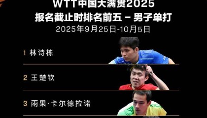 WTT中国大满贯2025首批参赛名单：王楚钦、孙颖莎领衔