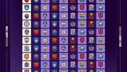 九游-2025/26赛季亚冠精英联赛抽签结果出炉，上海申花落位东亚区D3