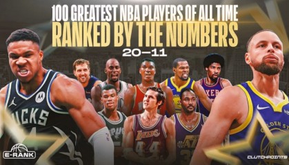 美媒历史球星20-11：logo男20 字母哥18 KG16  库里13 杜兰特12