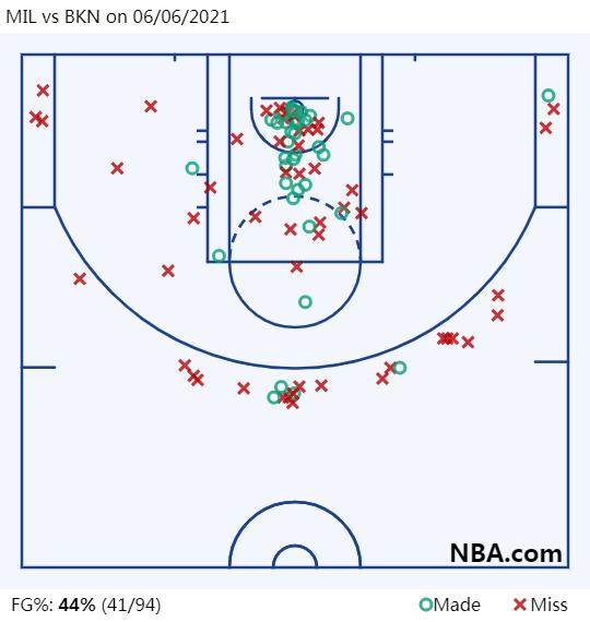 MIL vs BKN on 06_06_2021.png